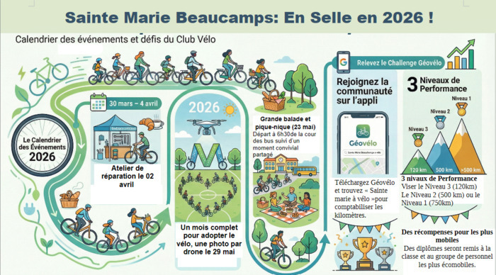 Animations du Club Vélo